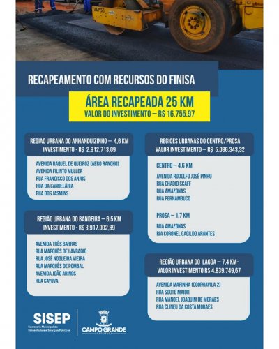 A Prefeitura de Campo Grande vai investir R$ 16,7 milhes no recapeamento